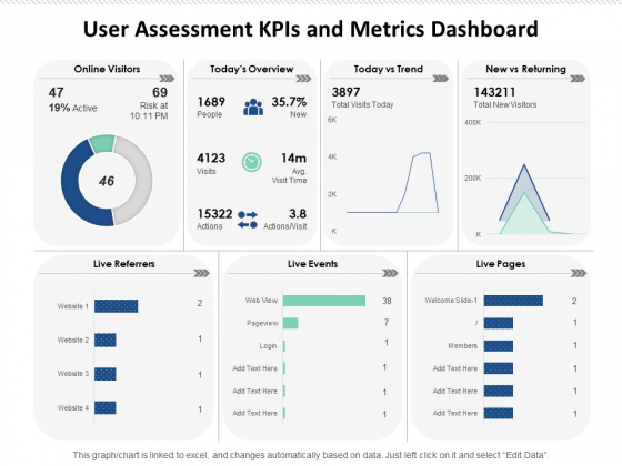 User Assessment Kpis And Metrics Dashboard Ppt PowerPoint Presentation File Infographics PDF
