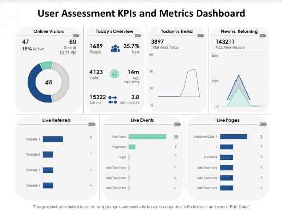User Assessment Kpis And Metrics Dashboard Ppt PowerPoint Presentation File Infographics PDF User Assessment Kpis And Metrics Dashboard Ppt PowerPoint Presentation File Infographics PDF