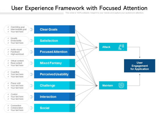 User Experience Framework With Focused Attention Ppt PowerPoint Presentation File Model PDF