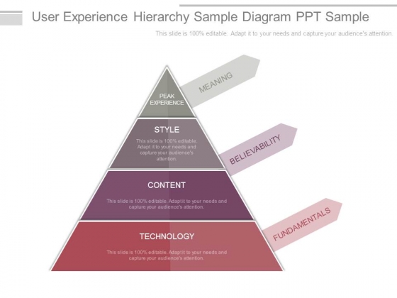 User Experience Hierarchy Sample Diagram Ppt Sample User Experience Hierarchy Sample Diagram Ppt Sample