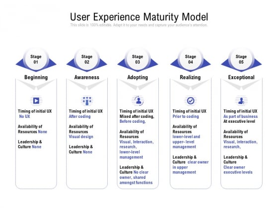 User Experience Maturity Model Ppt PowerPoint Presentation Slides Icons User Experience Maturity Model Ppt PowerPoint Presentation Slides Icons