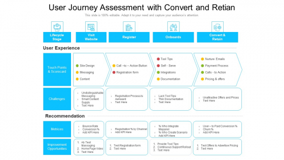 User Journey Assessment With Convert And Retian Ppt Gallery Background Image PDF User Journey Assessment With Convert And Retian Ppt Gallery Background Image PDF