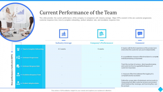 User Onboarding Process Development Current Performance Of The Team Microsoft PDF
