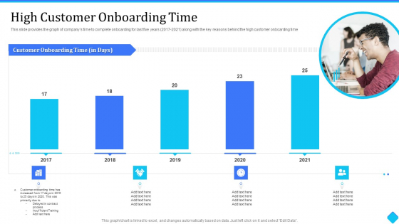 User Onboarding Process Development High Customer Onboarding Time Inspiration PDF User Onboarding Process Development High Customer Onboarding Time Inspiration PDF