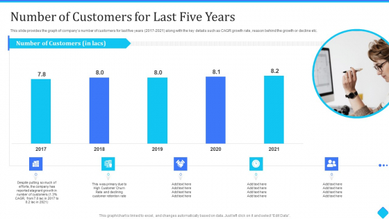 User Onboarding Process Development Number Of Customers For Last Five Years Rules PDF User Onboarding Process Development Number Of Customers For Last Five Years Rules PDF