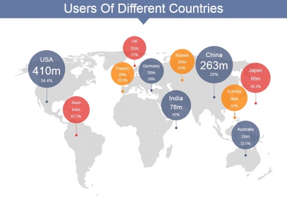 Users Of Different Countries Ppt PowerPoint Presentation Infographics Slide Portrait Users Of Different Countries Ppt PowerPoint Presentation Infographics Slide Portrait