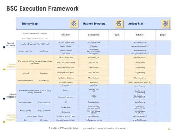 Using Balanced Scorecard Strategy Maps Drive Performance BSC Execution Framework Icons PDF Using Balanced Scorecard Strategy Maps Drive Performance BSC Execution Framework Icons PDF