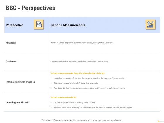 Using Balanced Scorecard Strategy Maps Drive Performance BSC Perspectives Inspiration PDF Using Balanced Scorecard Strategy Maps Drive Performance BSC Perspectives Inspiration PDF