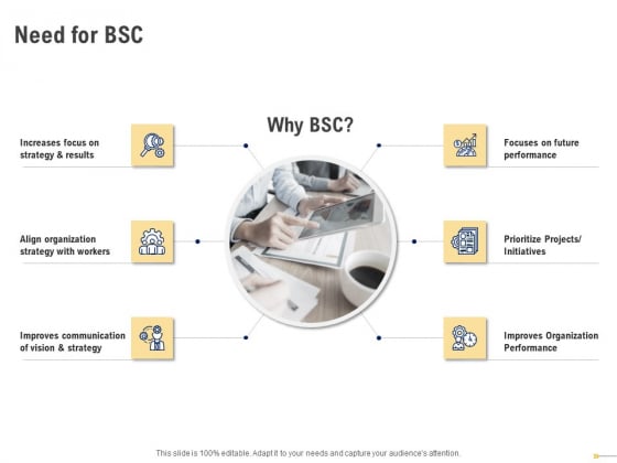 Using Balanced Scorecard Strategy Maps Drive Performance Need For BSC Ppt Model Designs PDF Using Balanced Scorecard Strategy Maps Drive Performance Need For BSC Ppt Model Designs PDF