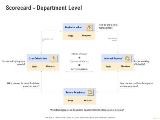 Using Balanced Scorecard Strategy Maps Drive Performance Scorecard Department Level Sample PDF Using Balanced Scorecard Strategy Maps Drive Performance Scorecard Department Level Sample PDF