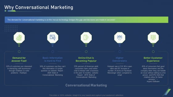 Using Bots Strategy Why Conversational Marketing Summary PDF Using Bots Strategy Why Conversational Marketing Summary PDF