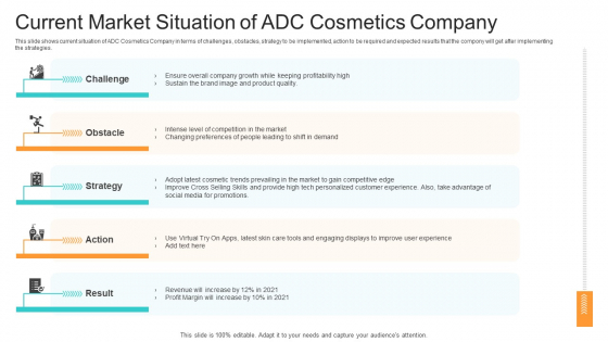 Utilization Of Current Techniques To Improve Efficiency Case Competition Current Market Situation Of ADC Cosmetics Company Formats PDF Utilization Of Current Techniques To Improve Efficiency Case Competition Current Market Situation Of ADC Cosmetics Company Formats PDF