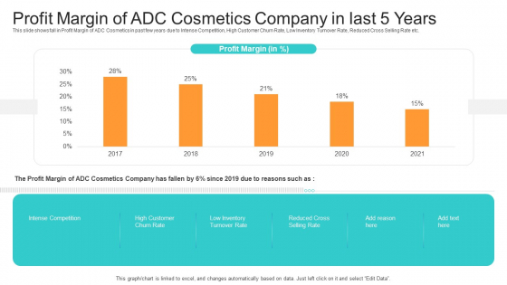 Utilization Of Current Techniques To Improve Efficiency Case Competition Profit Margin Of ADC Cosmetics Company In Last 5 Years Brochure PDF Utilization Of Current Techniques To Improve Efficiency Case Competition Profit Margin Of ADC Cosmetics Company In Last 5 Years Brochure PDF