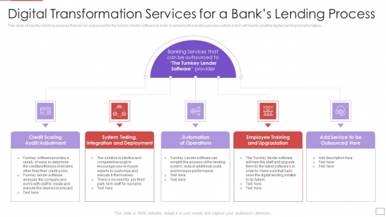 Utilization Of Digital Industry Evolution Methods Digital Transformation Services For A Banks Lending Process Microsoft PDF Utilization Of Digital Industry Evolution Methods Digital Transformation Services For A Banks Lending Process Microsoft PDF