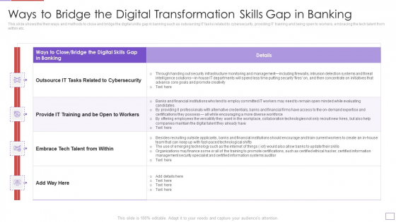 Utilization Of Digital Industry Evolution Methods Ways To Bridge The Digital Transformation Skills Gap In Banking Download PDF