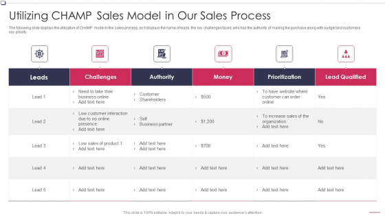 Utilizing CHAMP Sales Model In Our Sales Process Business To Business Promotion Sales Lead Mockup PDF Utilizing CHAMP Sales Model In Our Sales Process Business To Business Promotion Sales Lead Mockup PDF