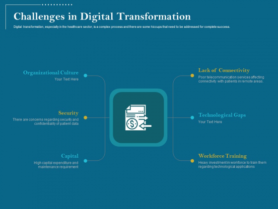 Utilizing Cyber Technology For Change Process Challenges In Digital Transformation Introduction PDF Utilizing Cyber Technology For Change Process Challenges In Digital Transformation Introduction PDF