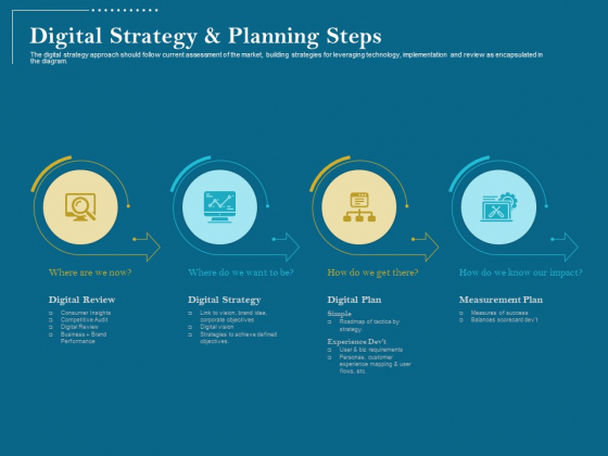 Utilizing Cyber Technology For Change Process Digital Strategy And Planning Steps Topics PDF Utilizing Cyber Technology For Change Process Digital Strategy And Planning Steps Topics PDF