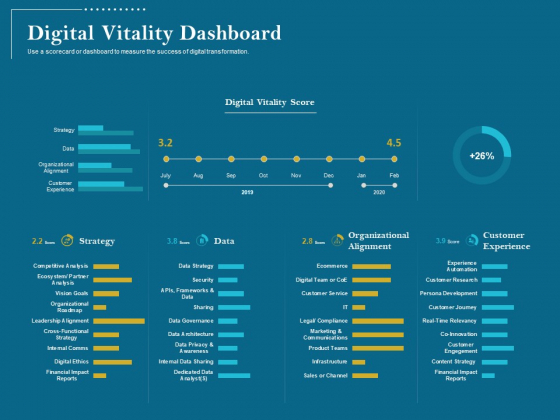 Utilizing Cyber Technology For Change Process Digital Vitality Dashboard Guidelines PDF Utilizing Cyber Technology For Change Process Digital Vitality Dashboard Guidelines PDF