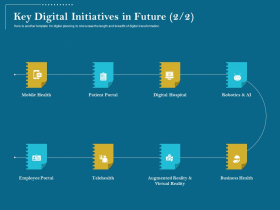 Utilizing Cyber Technology For Change Process Key Digital Initiatives In Future Digital Hospital Brochure PDF
