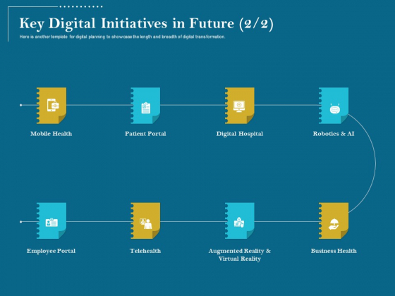 Utilizing Cyber Technology For Change Process Key Digital Initiatives In Future Digital Hospital Brochure PDF Utilizing Cyber Technology For Change Process Key Digital Initiatives In Future Digital Hospital Brochure PDF