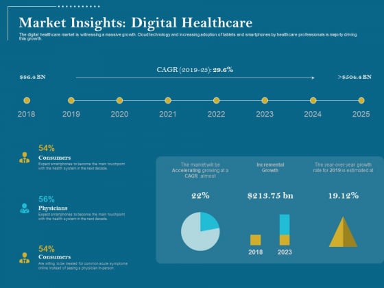 Utilizing Cyber Technology For Change Process Market Insights Digital Healthcare Brochure PDF Utilizing Cyber Technology For Change Process Market Insights Digital Healthcare Brochure PDF