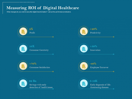 Utilizing Cyber Technology For Change Process Measuring ROI Of Digital Healthcare Formats PDF Utilizing Cyber Technology For Change Process Measuring ROI Of Digital Healthcare Formats PDF