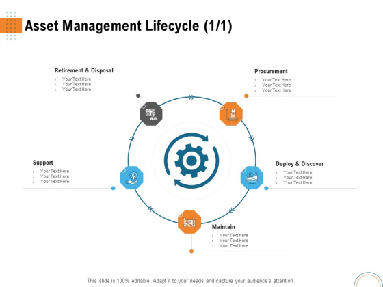 Utilizing Infrastructure Management Using Latest Methods Asset Management Lifecycle Infographics PDF Utilizing Infrastructure Management Using Latest Methods Asset Management Lifecycle Infographics PDF