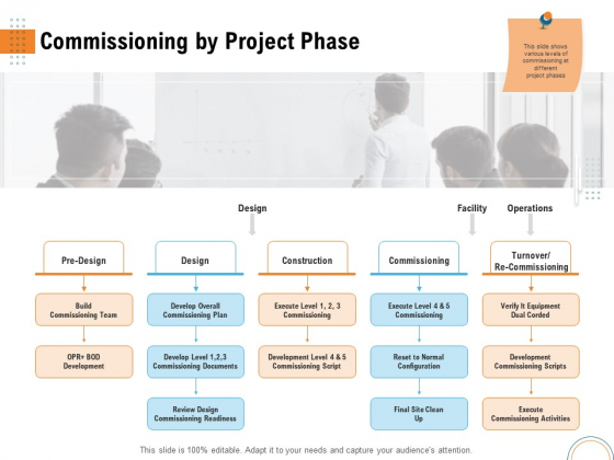 Utilizing Infrastructure Management Using Latest Methods Commissioning By Project Phase Portrait PDF Utilizing Infrastructure Management Using Latest Methods Commissioning By Project Phase Portrait PDF