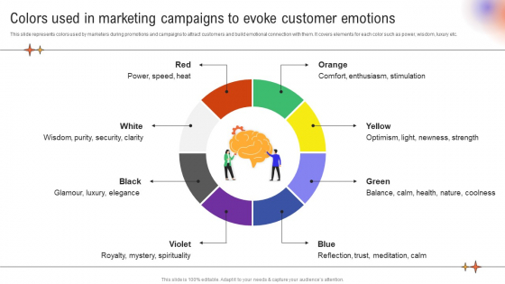 Utilizing Neuromarketing Techniques Colors Used In Marketing Campaigns To Evoke Rules PDF
