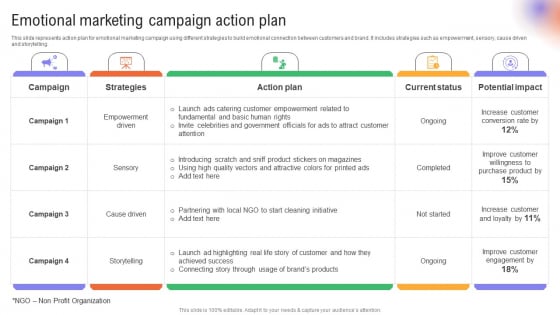 Utilizing Neuromarketing Techniques Emotional Marketing Campaign Action Plan Inspiration PDF