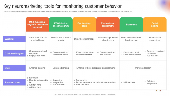 Utilizing Neuromarketing Techniques Key Neuromarketing Tools For Monitoring Customer Summary PDF