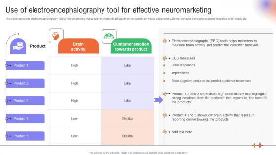 Utilizing Neuromarketing Techniques Use Of Electroencephalography Tool For Effective Sample PDF
