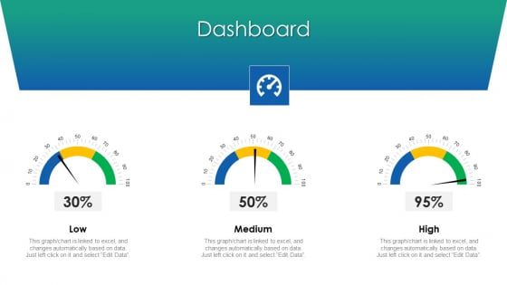 VCA And Competitive Edge Dashboard Ppt Model Layout PDF VCA And Competitive Edge Dashboard Ppt Model Layout PDF