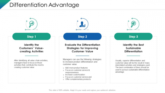 VCA And Competitive Edge Differentiation Advantage Ppt Show Files PDF