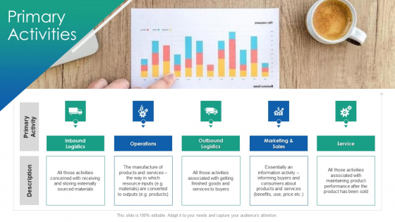 VCA And Competitive Edge Primary Activities Ppt File Grid PDF VCA And Competitive Edge Primary Activities Ppt File Grid PDF