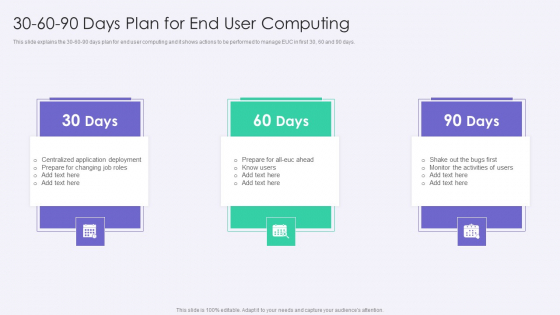 VID 30 60 90 Days Plan For End User Computing Icons PDF