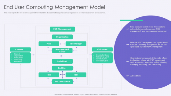 VID End User Computing Management Model Sample PDF