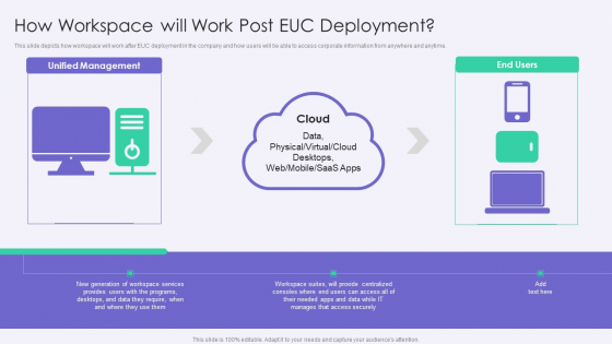 VID How Workspace Will Work Post EUC Deployment Template PDF VID How Workspace Will Work Post EUC Deployment Template PDF