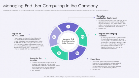VID Managing End User Computing In The Company Infographics PDF