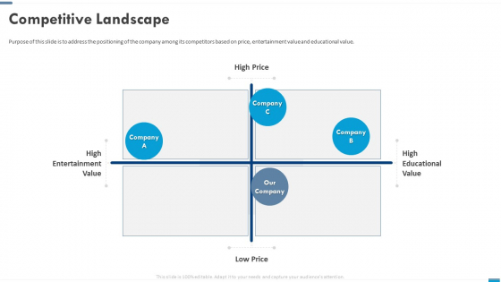 VR Startup Competitive Landscape Icons PDF