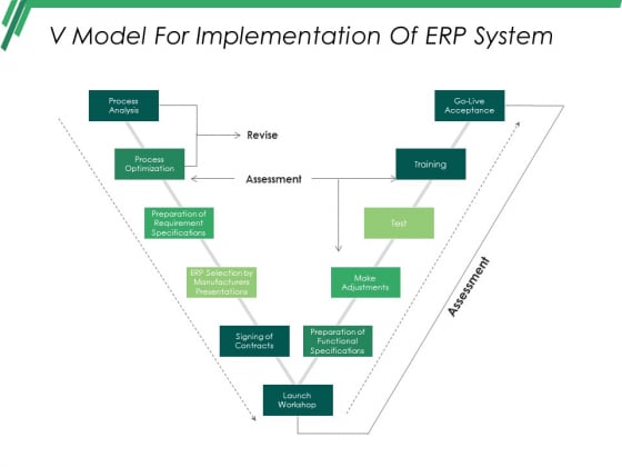 V Model For Implementation Of Erp System Ppt PowerPoint Presentation Styles Display V Model For Implementation Of Erp System Ppt PowerPoint Presentation Styles Display