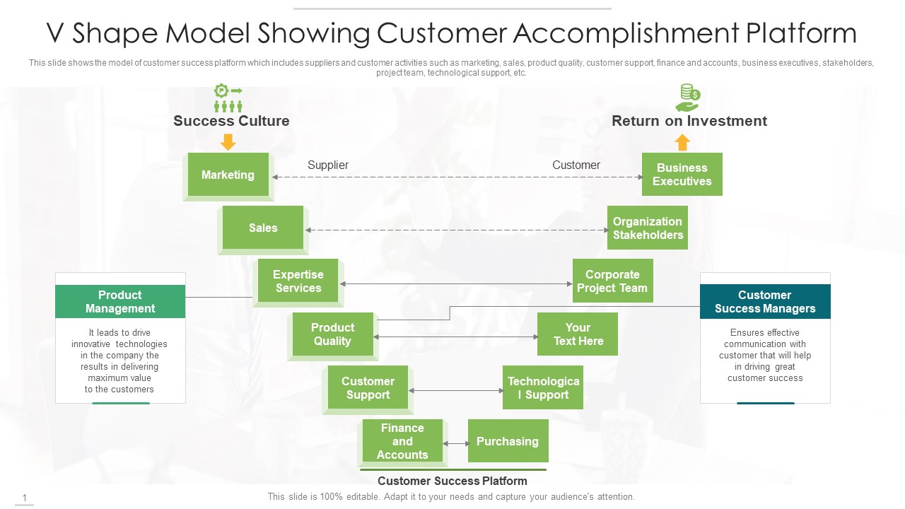 V Shape Model Showing Customer Accomplishment Platform Pictures PDF