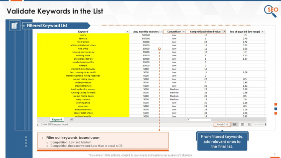 Validated Keywords List In SEO Training Ppt