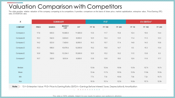 Valuation Comparison With Competitors Ppt Summary Mockup PDF Valuation Comparison With Competitors Ppt Summary Mockup PDF