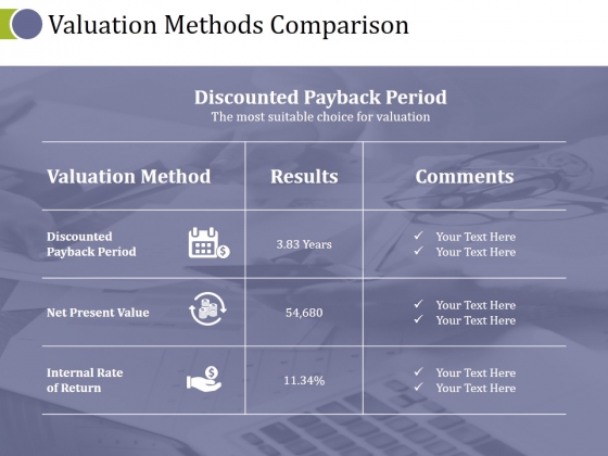 Valuation Methods Comparison Ppt PowerPoint Presentation Ideas Background Image Valuation Methods Comparison Ppt PowerPoint Presentation Ideas Background Image