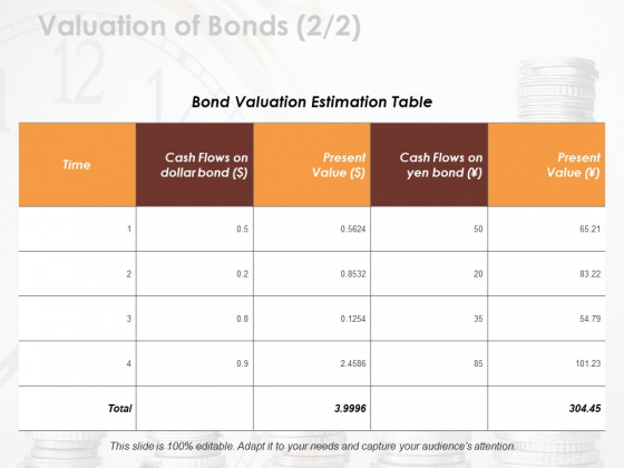 Valuation Of Bonds 2 2 Ppt PowerPoint Presentation Pictures Skills Valuation Of Bonds 2 2 Ppt PowerPoint Presentation Pictures Skills