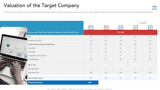 Valuation Of The Target Company Summary PDF Valuation Of The Target Company Summary PDF
