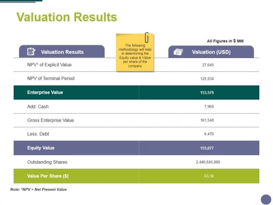 Valuation Results Ppt PowerPoint Presentation Professional Objects Valuation Results Ppt PowerPoint Presentation Professional Objects