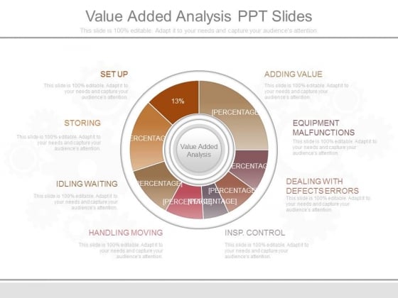 Value Added Analysis Ppt Slides Value Added Analysis Ppt Slides